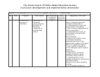 chemistry contents Gr. 11 & 12.pdf